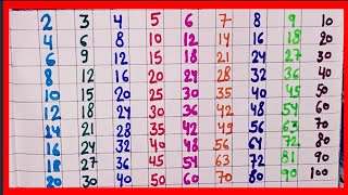 Multiplication Table 2 to 10 English Version। Table of 2। 2 se 10 Tak Pahada English Mein 2 से 10 [upl. by Eikcin287]