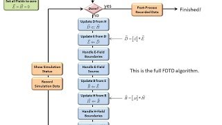 Lecture 1 FDTD  Introduction [upl. by Heidy]