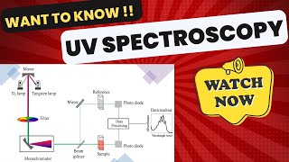 UV Spectroscopy  UV Visible spectroscopy  Electronic spectroscopy  DREAM BIG CLASSES [upl. by Liggitt]