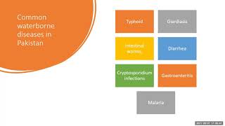 Waterborne disease [upl. by Teillo]