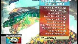 10 dead 2 missing after pump boat overturns in liguasan marsh 3272013 [upl. by Wojak]