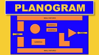 What is Planogram In Retail  Importance of Planogram [upl. by Rifkin]