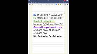 Calculation of Goodwill Impairment Loss 101 [upl. by Harald802]