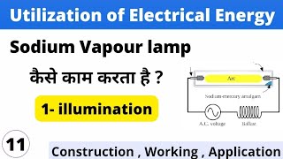 Sodium Vapour Lamp  Sodium vapour lamp construction and working  Sodium vapour lamp in hindi [upl. by Bette-Ann]