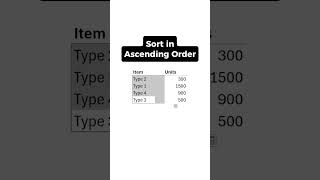 How to sort in ascending order in excel excel exceltips excelshortcuts business finance career [upl. by Cleodell822]