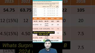 Shocking Observation in RBI Grade B 2024 Phase 1 CutOff  RBI Grade B Preparation Strategy [upl. by Hpotsirhc]