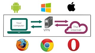 Change your IP address online free in browser  PCTips © [upl. by Loris]