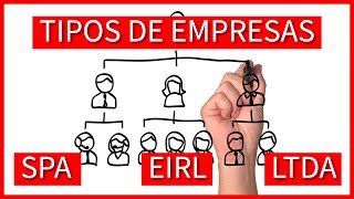 ✅Todo lo que necesitas saber sobre crear una empresa en Chile en el 2023 ¿SpA EIRL o Ltda [upl. by Nnorahs717]