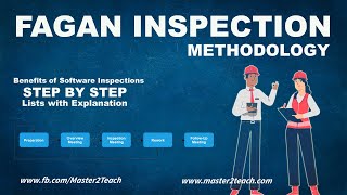 Fagan Inspection Methodology  Benefits of Software Inspections [upl. by Nyleikcaj]