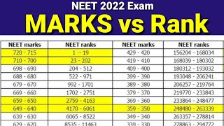 NEET 2022 Marks Vs Rank [upl. by Wincer]