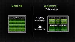 Overclocked GTX 670 4GB SLI VS GTX 980 Performance [upl. by Angle]