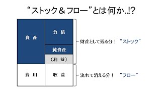 【財務諸表】ストック＆フローとは何か （動画ver2） [upl. by Enyawad415]