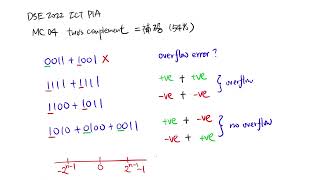 DSE 2022 ICT MC04  Twos complement [upl. by Aneeb]