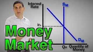 The Money Market 1 of 2 Macro Topic 45 [upl. by Eemyaj]