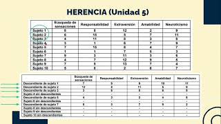 Cómo calcular el Diferencial de selección [upl. by Eilraep]