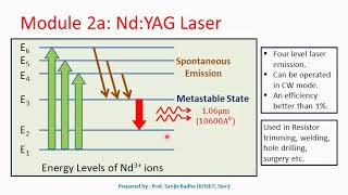 Construction and Working of NdYAG laser [upl. by Theodosia603]