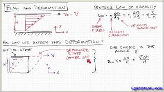 NonNewtonian Fluids part 1  Lecture 15  Chemical Engineering Fluid Mechanics [upl. by Bose]