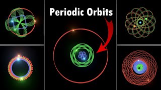 Reconstructing the ThreeBody Problem [upl. by Eiggem]