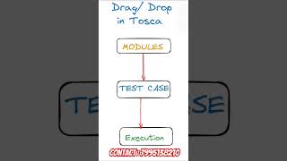 Ultimate Guide to Drag amp Drop in TOSCA Versions 12 to 160 trending nextitcareer tosca [upl. by Adda904]