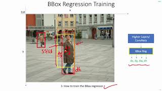 C 77  BBox Regressor Training  SPPNet  Fast RCNN  CNN  Machine Learning  Object Detection [upl. by Adahs951]