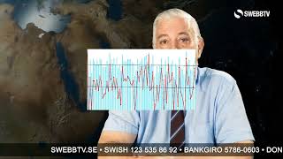 1746 Beror extremväder på växthuseffekten  Avsnitt 5 av KLIMATET med Staffan Mörner [upl. by Ellehsem]