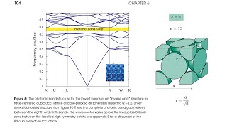 3D photonic crystal FCC Opal Hexagonal using COMSOL  part1 [upl. by Ojillib]