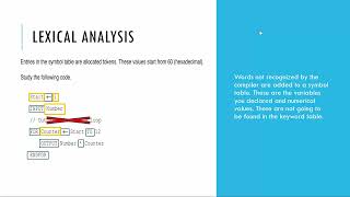 Computer Science 9618 Lexical Analysis Paper 3 Question [upl. by Novehs]