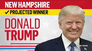 NBC News projects Trump wins New Hampshire Republican primary [upl. by Isidore]