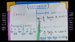 English Grammar sentence Class 3📚 [upl. by Mildred574]