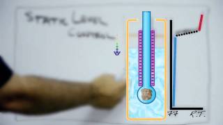 Fundamentals of Adsorption Free Space 101 [upl. by Thorpe]