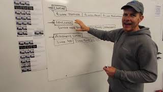 CSTV Alternating Linear Periodization [upl. by Phemia61]