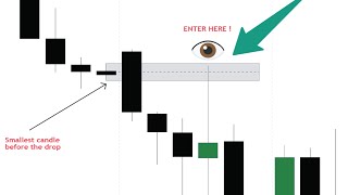 How to enter a trade properly towards your DOL [upl. by Basilius]