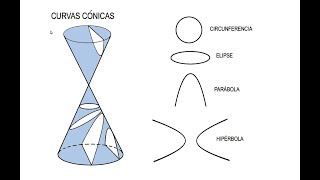 14DIBUJO TÉCNICO CURVAS CÓNICAS LA ELIPSE INTRODUCCIÓN [upl. by Ezarras]