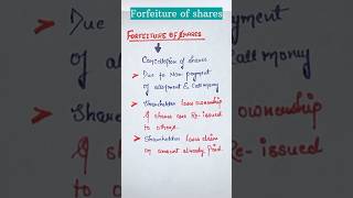 Forfeiture of shares  class 12 issue of shares [upl. by Derej]