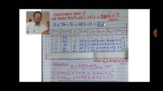 BSc2 PBZ PracChemChemical kinetics No1 [upl. by Enitsua]