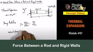 Class 11 Physics  Thermal Expansion  7 Force Between a Rod and Rigid Walls  For JEE amp NEET [upl. by Avad476]