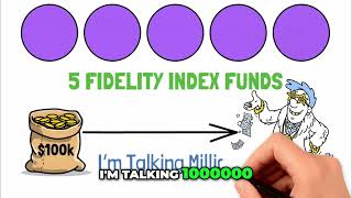 Transform 100K into Millions Top 5 Fidelity Funds [upl. by Niamreg]