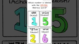 Learn Ancient Hebrew  NUMBERS QUIZ  For Children and Families [upl. by Ruskin808]