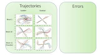 Learning to Learn Modeling Time Course of Visuomotor Adaptation [upl. by Sonya]