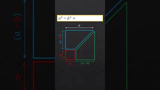 How to verify a² b²  abab maths geometry formula [upl. by Demahum693]