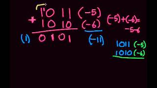 Addition of 2s Complement Checking Overflows  Part 2 [upl. by Xilef]