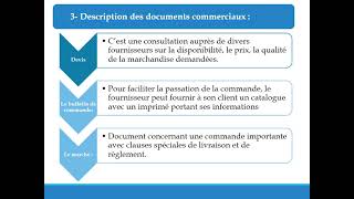 Documents commerciaux [upl. by Dalston]