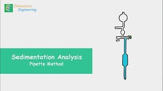 Pipette Method  Sedimentation Analysis [upl. by Troy222]