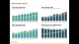 Synchrony Financial SYF Q1 2024 Earnings Presentation [upl. by Suoivatco264]