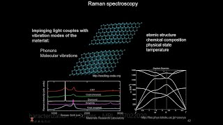 Optical Characterization  Julio Soares  MRL  07022020 [upl. by Immat568]