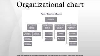 Organizational chart [upl. by Ellatsyrc]