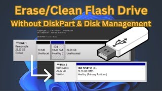 Fix Encountered an Error DiskPart Access is Denied Erase USB Flash Drive [upl. by Alemrac]