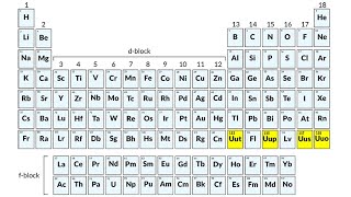 118 elements compete in CHEM chemical hostilities of elemental materials [upl. by Sidonnie601]