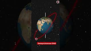 What’s the difference between a Geostationary orbit and Geosynchronous orbit  spacescience [upl. by Elum504]