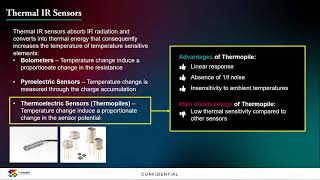 TSMART  Thermopile 20 PHOTONICS2021 [upl. by Eelarat]